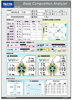 体組成計のデータ